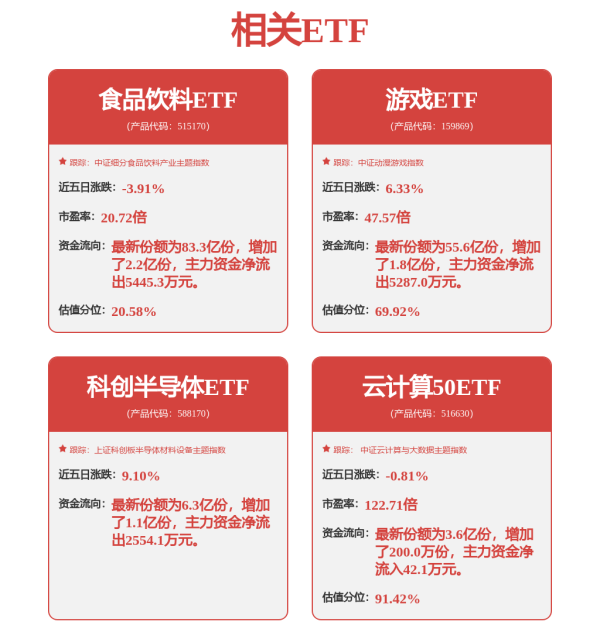 优配库 机器人ETF富国: 关于富国国证机器人产业交易型开放式指数证券投资基金新增流动性服务商的公告