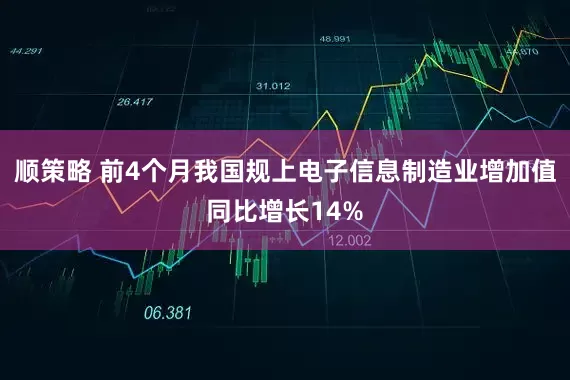 顺策略 前4个月我国规上电子信息制造业增加值同比增长14%